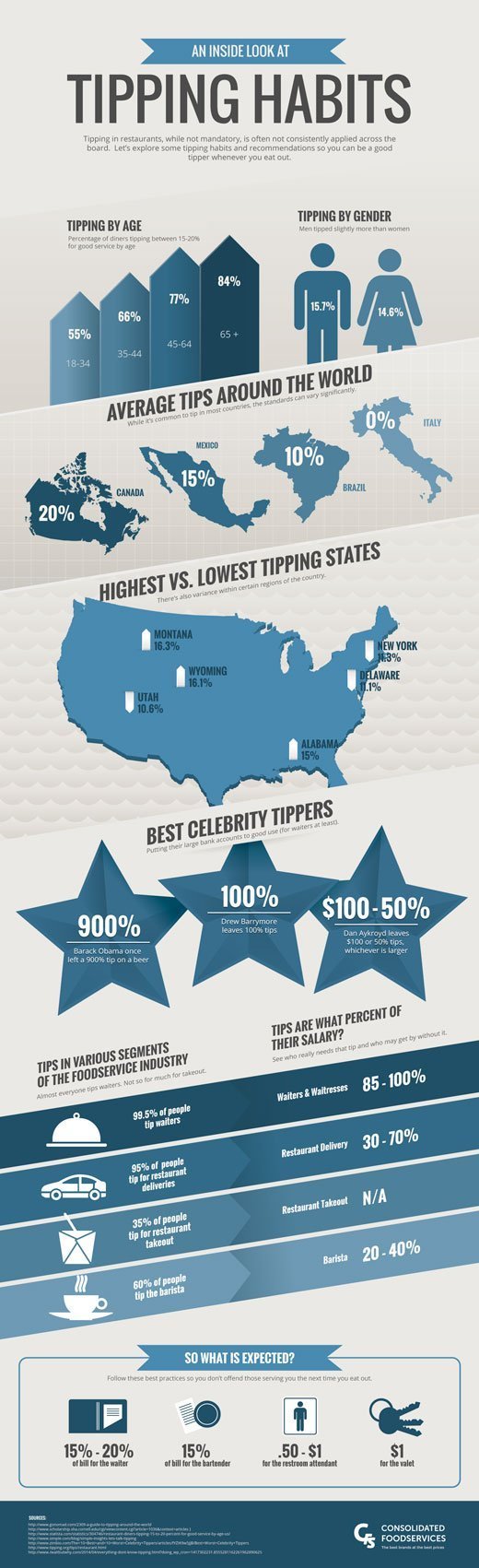 Tipping-infographic