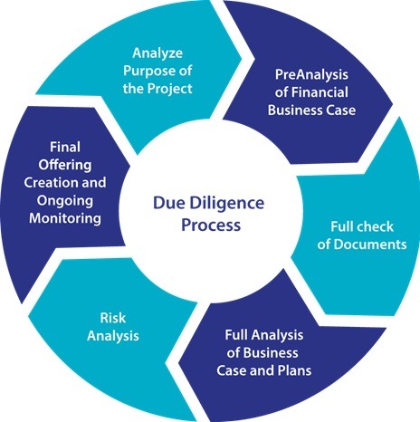 What are the risks of not doing due diligence with companies in 2021